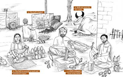 The process of making metal bells sees contributions from the male and female members of the Lohar family
